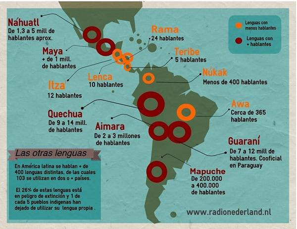 07 Traduc Territorios EEUU Latinos 39