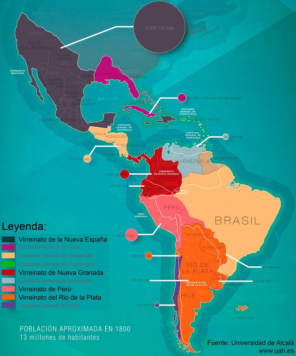 america-latina-en-1800